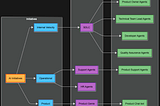 AI Escape Velocity Playbook: Building a Company That Thinks