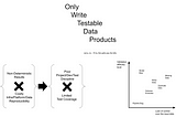 Modern Data Pipelines Testing Techniques: Why Bother? 2/3