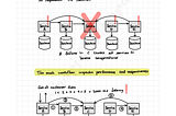 Software Architecture — The Hard Parts — Notes Series — Day 63