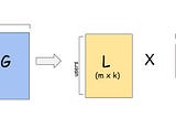 How do Recommendation Systems work?