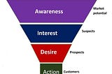 inessBest sales funnel strategy: How to create the best sales funnel strategy for a business…