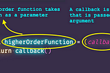 Image describing higher order array methods