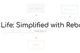 Git life: Simplified with rebase