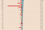 The 50 Most Common Nationalities for Immigrants in the United States