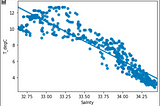 All the math you need to know about Simple Linear Regression for ML