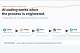 The Best AI Coding Skill Is Still Software Engineering
