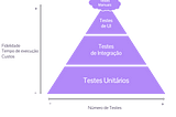 Testes automatizados — Parte 1