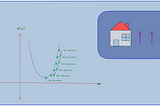 Machine Learning Foundation : How Linear Regression Works?