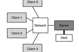 Sun’s network file system