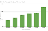 Analyzing Cold Starts on a NodeJS Lambda