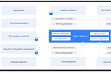 Wazuh | Host Integration & Log Collection
