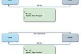 Stop Messing Up Your API Versions!