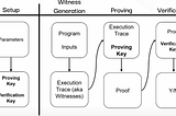 Will the computing power of fixed-version ASIC machines return to zero?