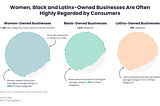 Yelp Local Economic Impact Report: A Look at Diverse Businesses