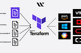 Terraform for Beginners: Cloud Infrastructure Like a Pro