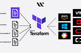 Creating And Using a Terraform module