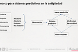 La fascinante evolución de la predicción del futuro: desde profecías hasta el análisis de…