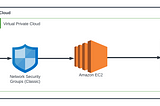 Connect to RDS from EC2