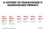 The Shareholder V. Stakeholder Contrast, a Brief History