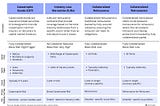 The expansion of the ILS market and the evolving role of risk transfer (Part VI)