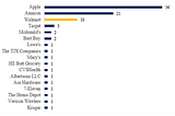 The State of Retail Tech M&A in Europe and the USA