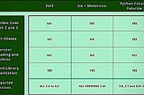 Convert python 2 to python 3 [In 1 Single Click