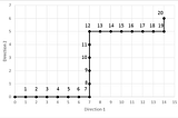 Application of the Von Mises’ axiom of randomness on the forecasts concerning the dynamics of a…