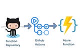 Lights — Camera — {Github}Action: Deploy a Azure function using Github actions