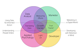 Why Growth Hacking isn’t just Marketing.