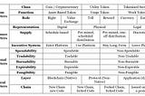 Classificazione dei token