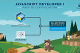 Prepare for Salesforce JavaScript Developer 1 from Scratch