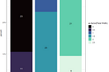 Changing geom_text color for stacked bar graphs in ggplot()
