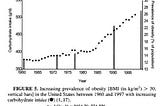 The Low-Insulin Diet Part 1/2
