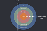 Clean Architecture Guide (with tested examples): Data Flow != Dependency Rule