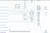 Cloud Security Posture Management with CloudGraph Api