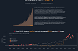 Parameters & Window Calculations in Tableau