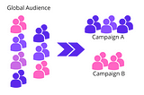 Scaling Incentive Campaigns @ Lyft