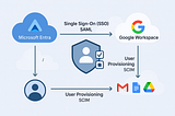 Seamless Identity Management: Integrating Google Workspace with Microsoft Entra ID