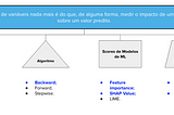 Uma introdução ao tema de Importância de Variáveis