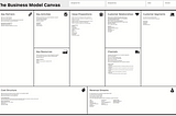 Business Model Canvas 🚀