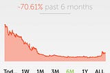 NXT Remains one of the most undervalued CRYPTO CURRENCY plays of 2017