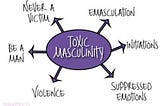 Toxic Masculinity: The Mask We gave men