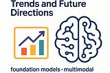 Deep Learning: Trends and Future Directions
