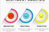 Sentiment Analysis on Healthcare Reviews