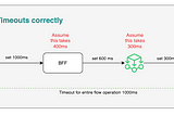 ⏳ Latency: The Silent Killer in System Performance ⚠️