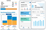 How to design for IoT smart battery dashboard