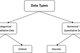 Techniques to handle missing values