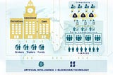 Ukraine’s economic renaissance begins with agritech. Overview of the Suntri-powered DPL platform