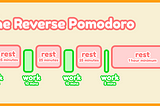 diagram showing the reverse pomodoro: short periods of work with big periods of rest