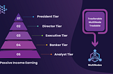 Multi-Chain Capital: Introducing MultiNodes